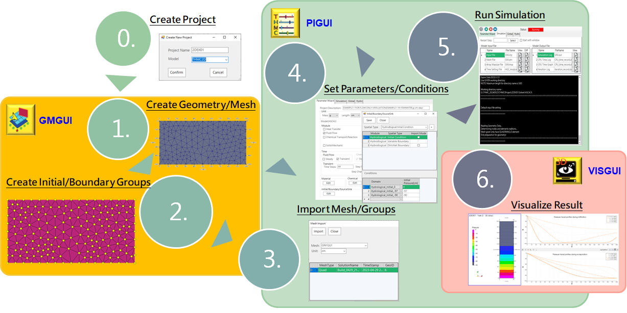 Figure 2.0