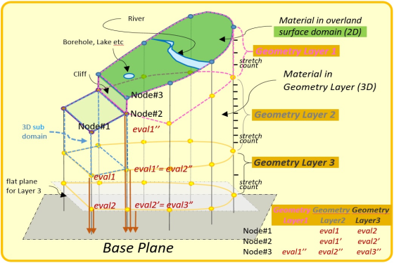 Fig. 4.1.2