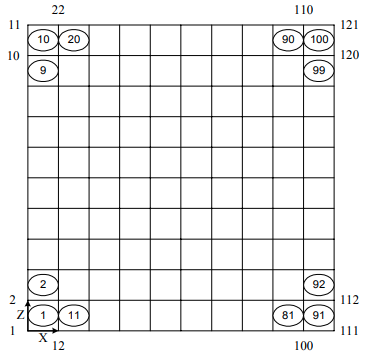 Problem-discretization