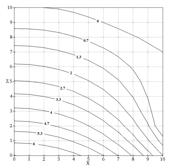 Problem domain